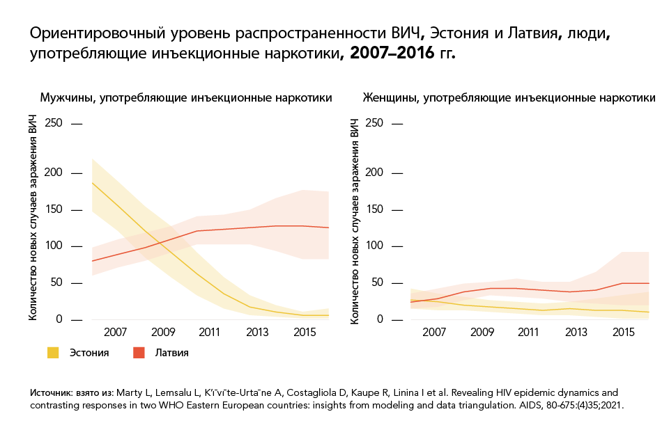 Иностранная пресса о России и не только