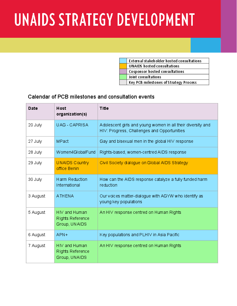 UNAIDS strategy development — Calendar of PCB milestones and