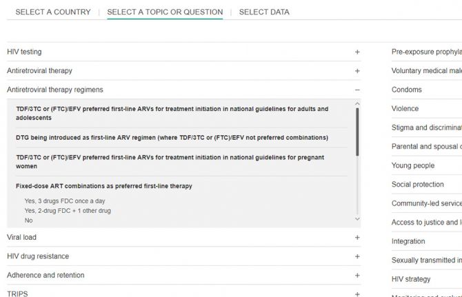 A new website that enables people to identify national laws and policies related to the AIDS response has been launched by UNAIDS.