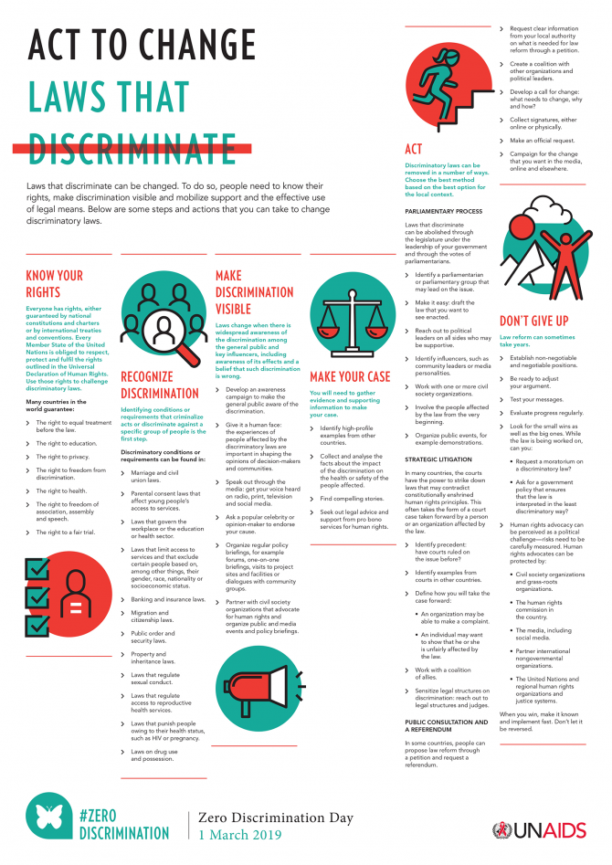 Laws that discriminate can be changed. To do so, people need to know their rights, make discrimination visible and mobilize support and the effective use of legal means. Below are some steps and actions that you can take to change discriminatory laws.