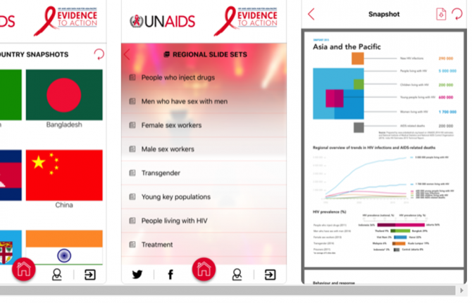 A new data dashboard to enhance the HIV strategic information products that were already available on the AIDS Data Hub for the Asia and the Pacific region was launched on 30 October. 