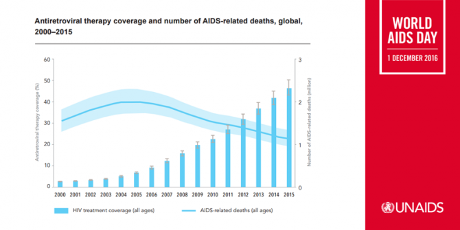 WAD2016_graph15.png