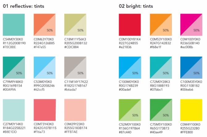 Colour for charts, graphs and other data visualization — UNAIDS brand builder